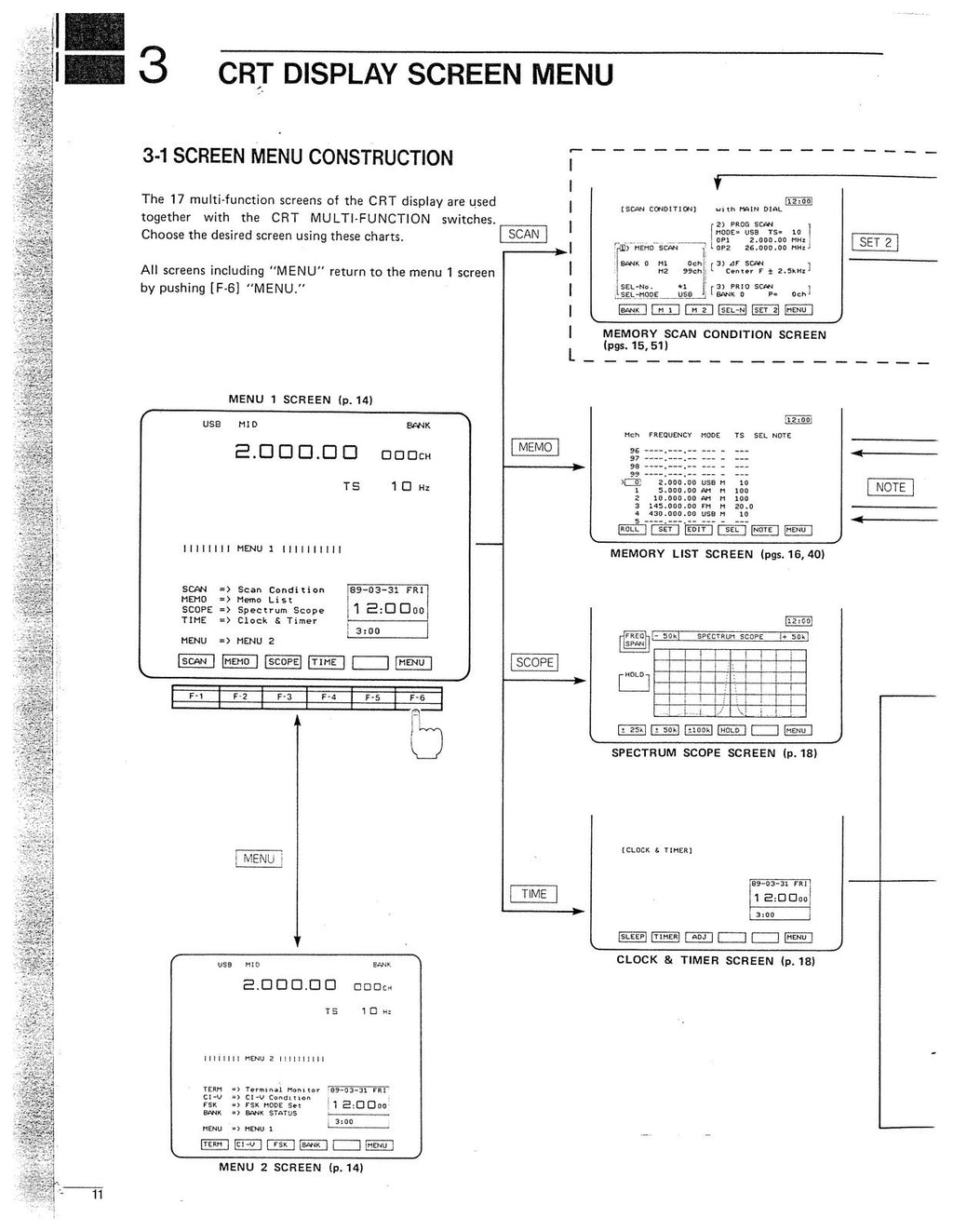ICOM IC-R9000 Receiver Instruction Manual - STEEL WIRE BOUND - PROTECTIVE COVERS