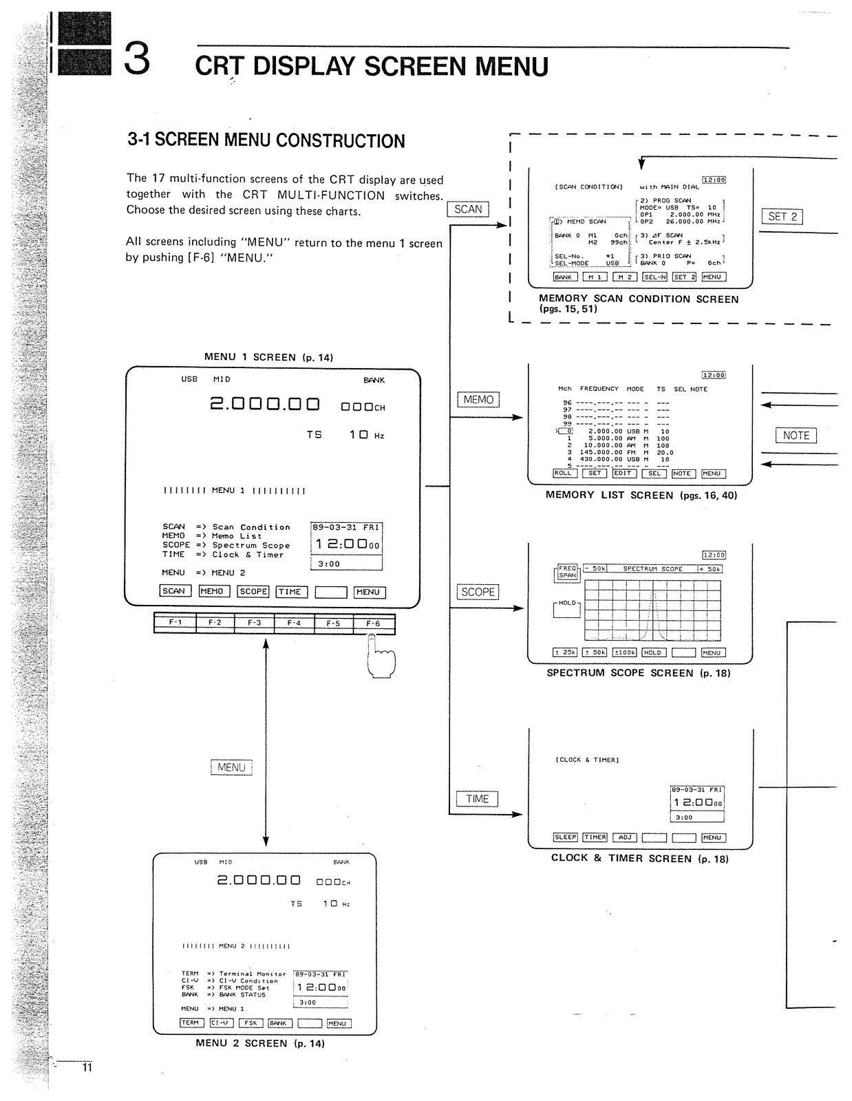 ICOM IC-R9000 Receiver Instruction Manual - STEEL WIRE BOUND - PROTECTIVE COVERS