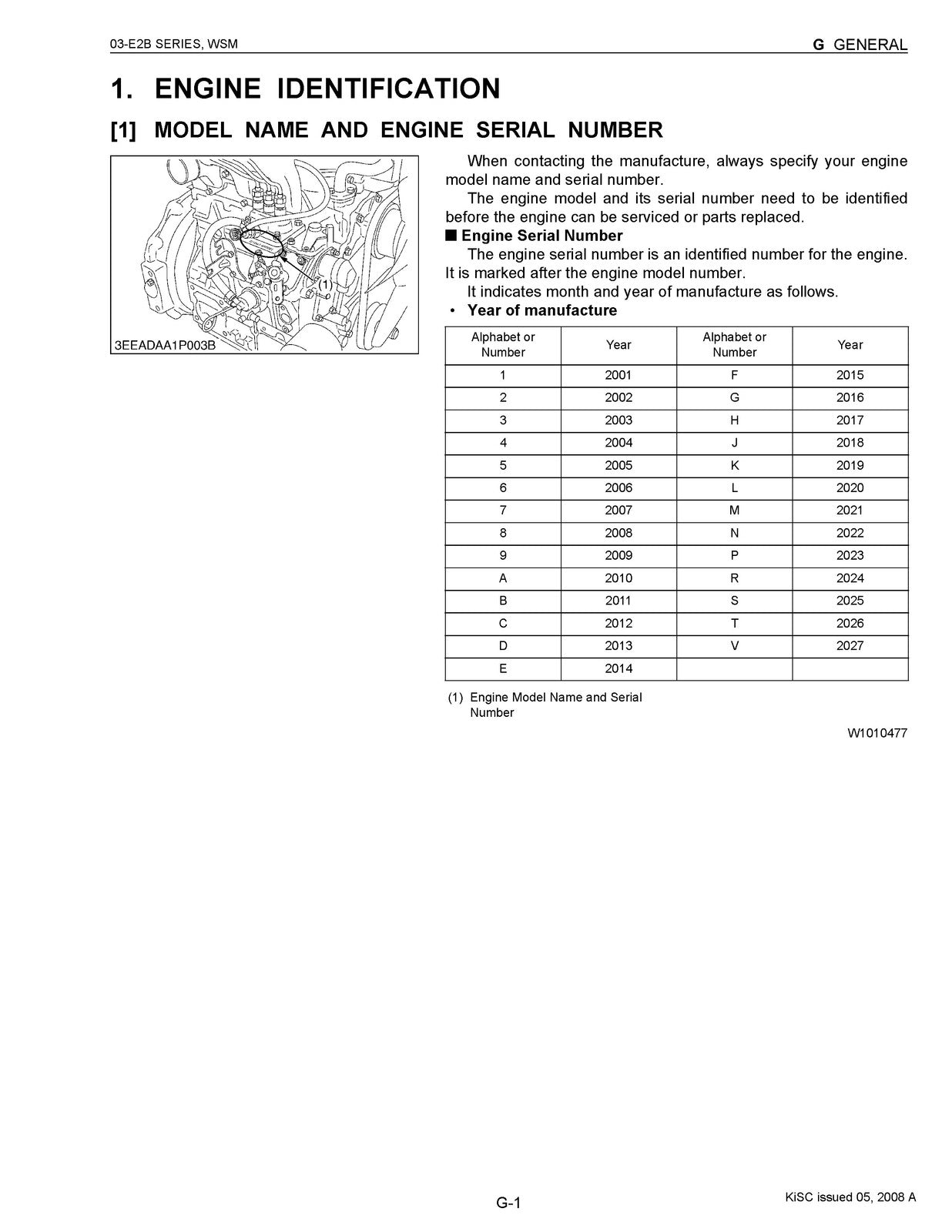 KUBOTA 03-E2B Series Workshop Manual - WIRE BOUND - TOUGH COVERS