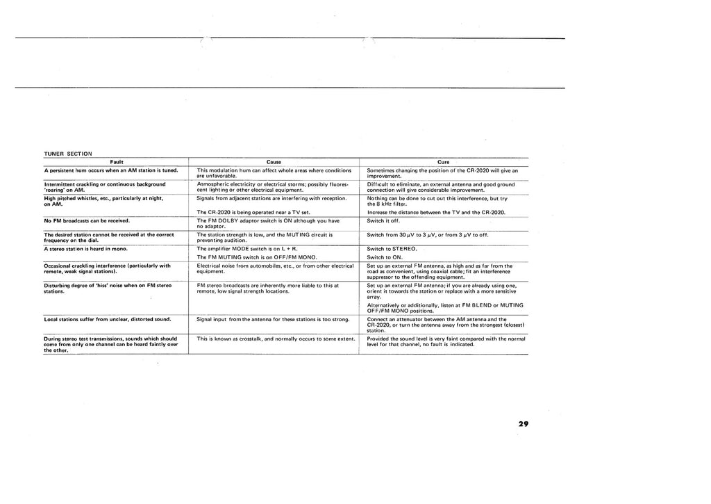 YAMAHA CR 2020 User Manual Owners Manual - STEEL WIRE BOUND - PROTECTIVE COVERS