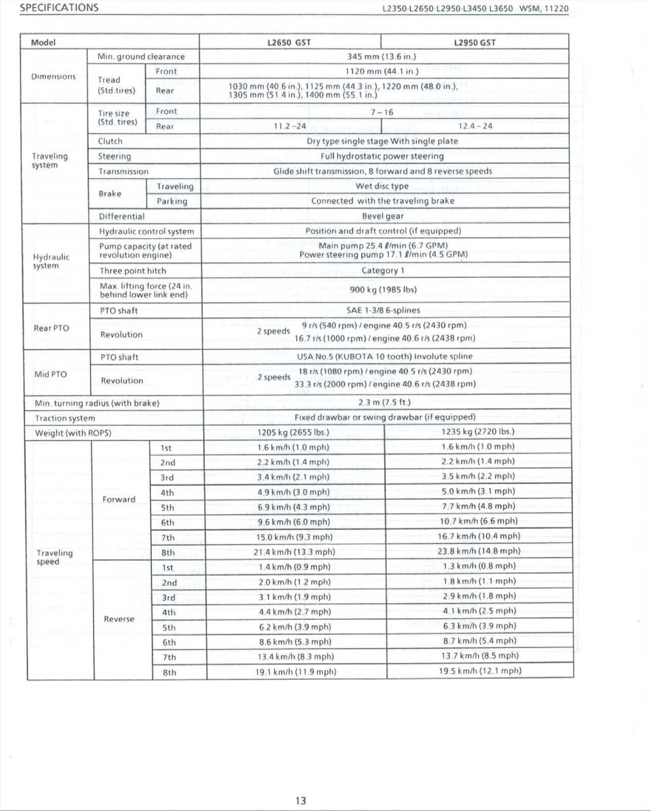 KUBOTA L2350 L2650 L2950 L3450 L3650 GST WORKSHOP MANUAL, WIREBIND - XL FOLDOUTS