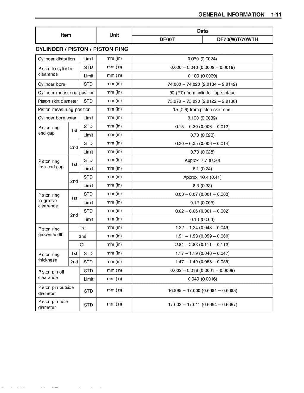 Suzuki DF60 DF70 Outboard Motor Service Manual - WIRE BOUND - TOUGH COVERS