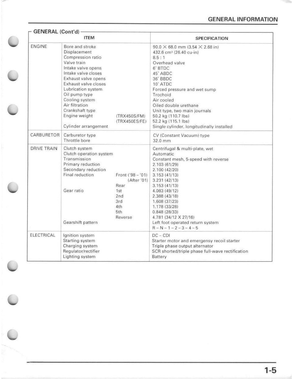 HONDA 1998-2004 TRX450S/FM TRX450ES/FE Foreman 450 Service Manual BOUND FOLDOUTS