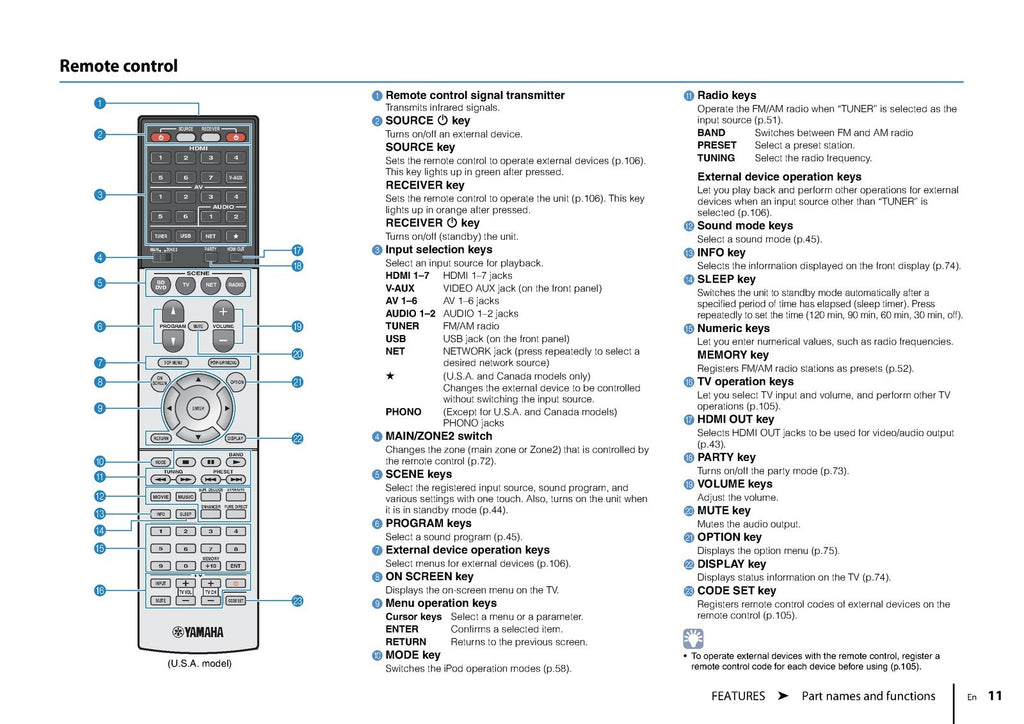 YAMAHA RX-A820 AV Receiver Owners Manual - STEEL WIRE BOUND PROTECTIVE COVERS