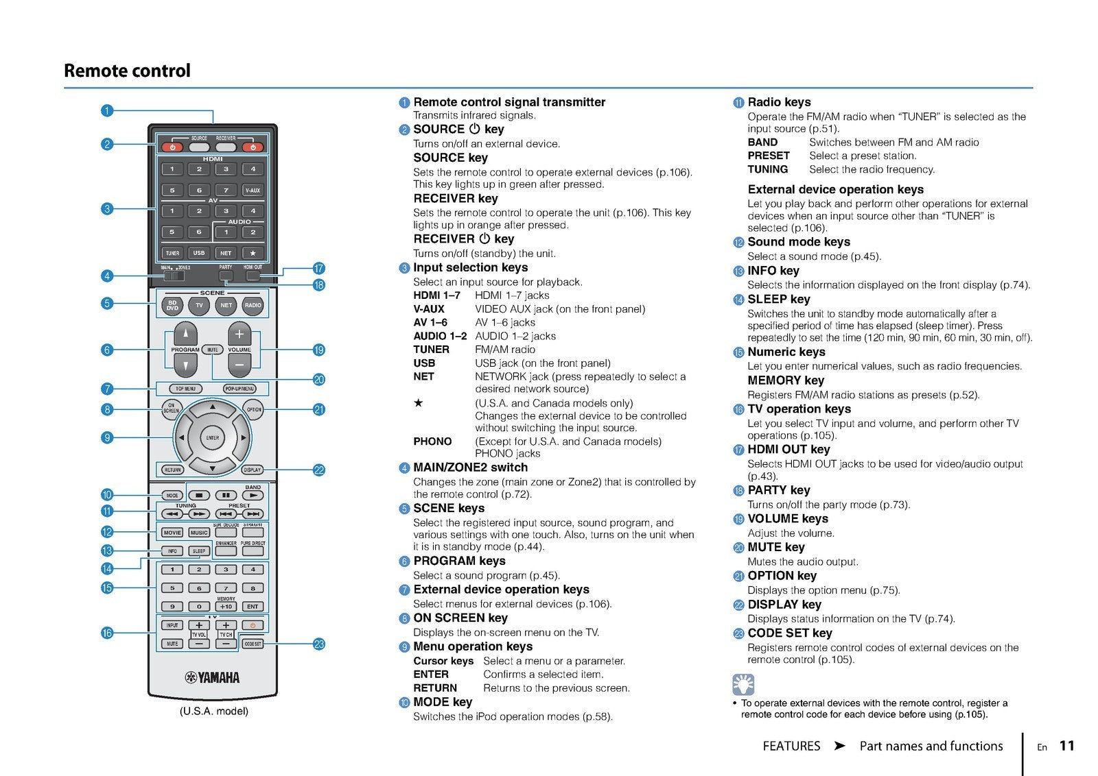 YAMAHA RX-A820 AV Receiver Owners Manual - STEEL WIRE BOUND PROTECTIVE COVERS