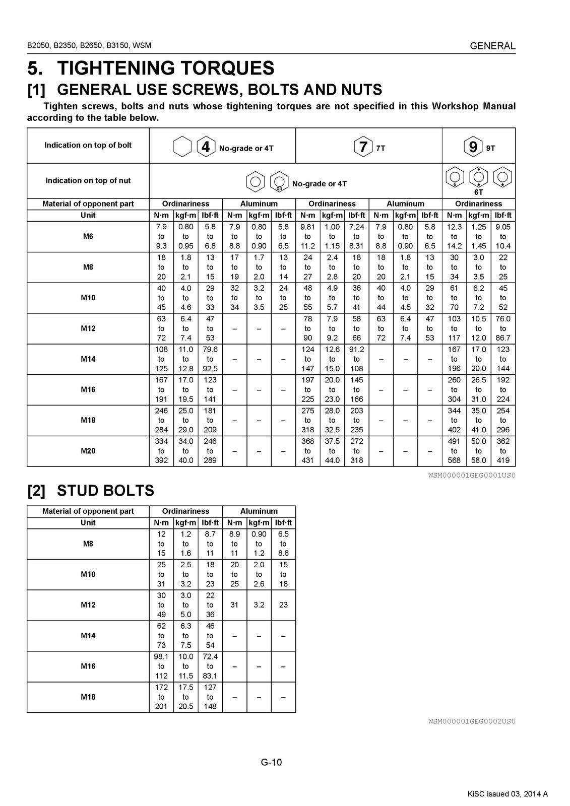 KUBOTA B2050 B2350 B2650 B3150 WORKSHOP MANUAL - BOUND - COVERS - XL FOLDOUTS