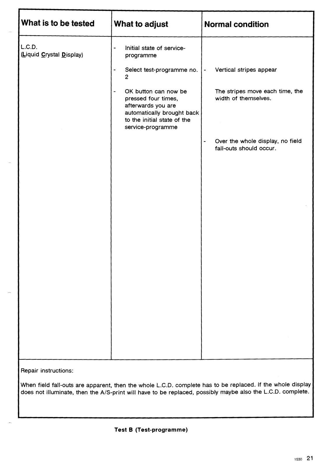 BERNINA 1530 SERVICE Manual (NOT User Manual) - STEEL WIRE BOUND - TOUGH COVERS