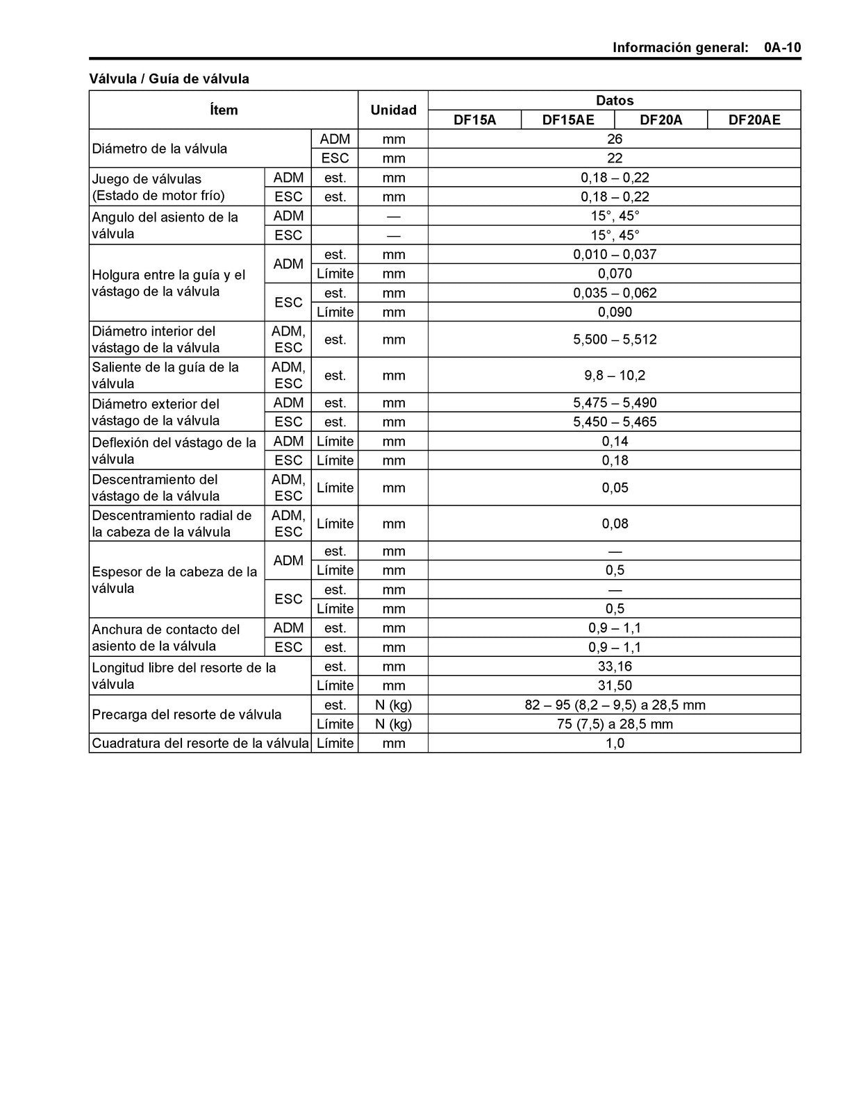 SUZUKI DF15A DF20A MANUAL DE SERVICIO - ESPANOL - CUBIERTAS PROTECTORAS
