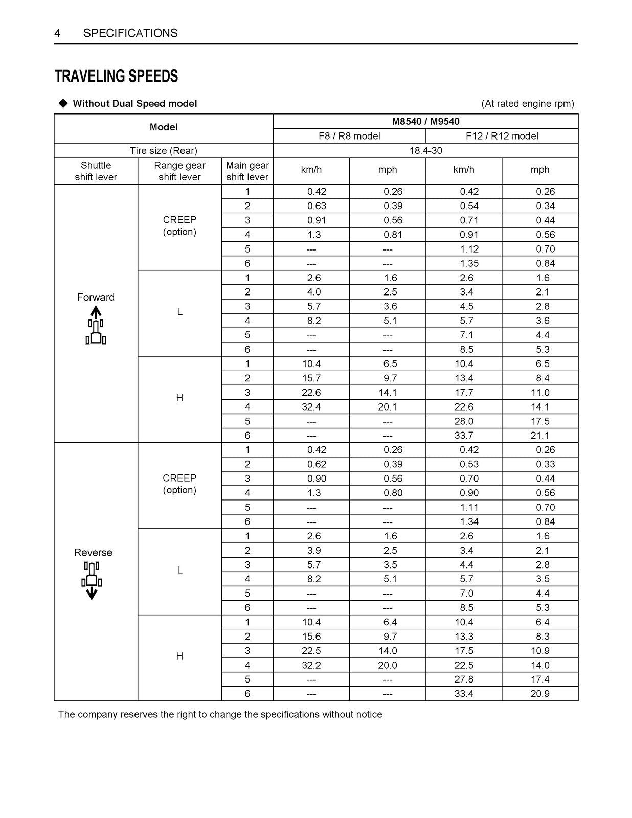 KUBOTA M8540 M9540 CAB TRACTOR OPERATORS MANUAL - WIRE BOUND - TOUGH COVERS